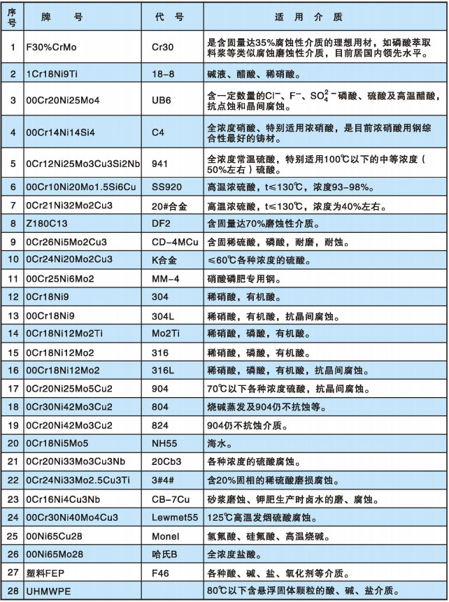 双吸离心泵